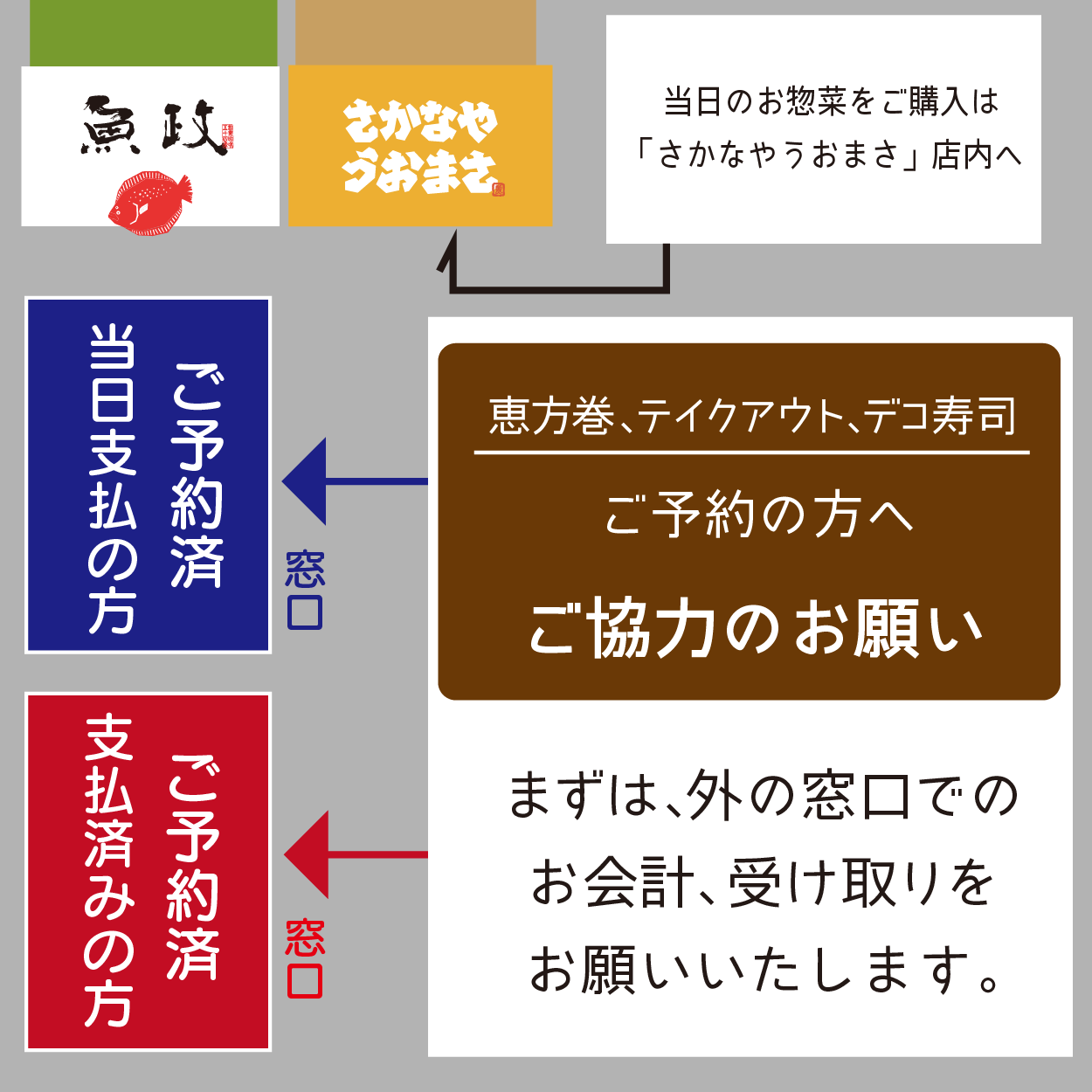 2024年版」2月3日うおまさ恵方巻、テイクアウト、デコ寿司をご予約のお客様への特設の窓口でのお会計、受け取りのご協力のお願い – 魚政