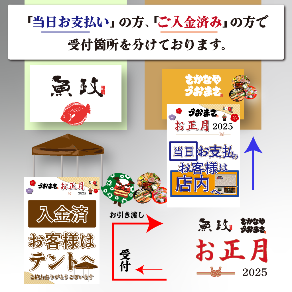 いよいよ明日より福岡・久留米のうおまさのお正月2024 当日の受付、お引き渡しのご案内 「ご入金済み」の方、「当日お支払い」の方で受付箇所を分けております。お正月もご協力お願いいたします。  – 魚政